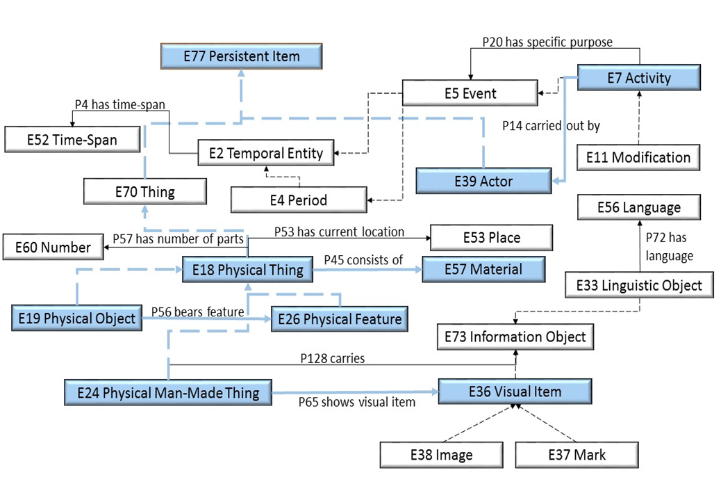 Generic placeholder image