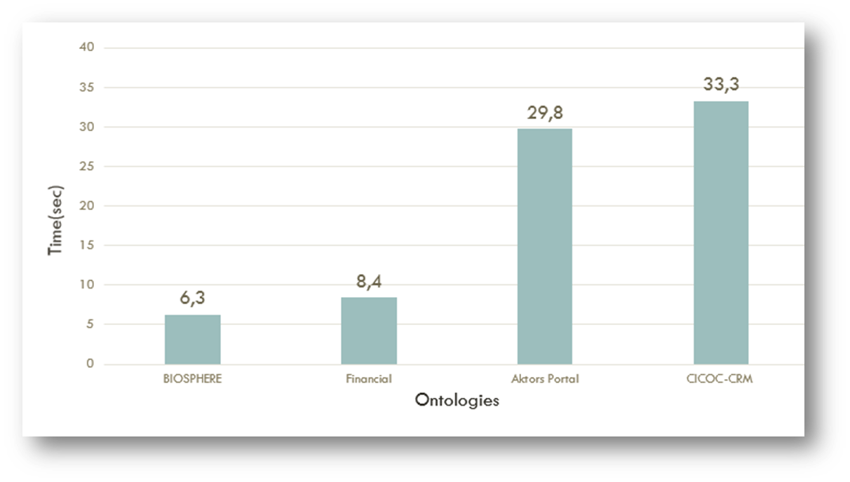 Efficient Summarization