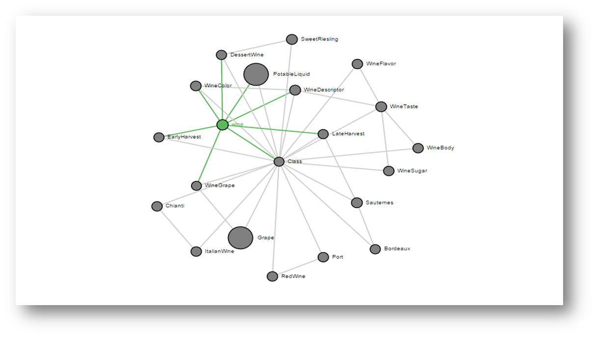 Animated Graph Summary
